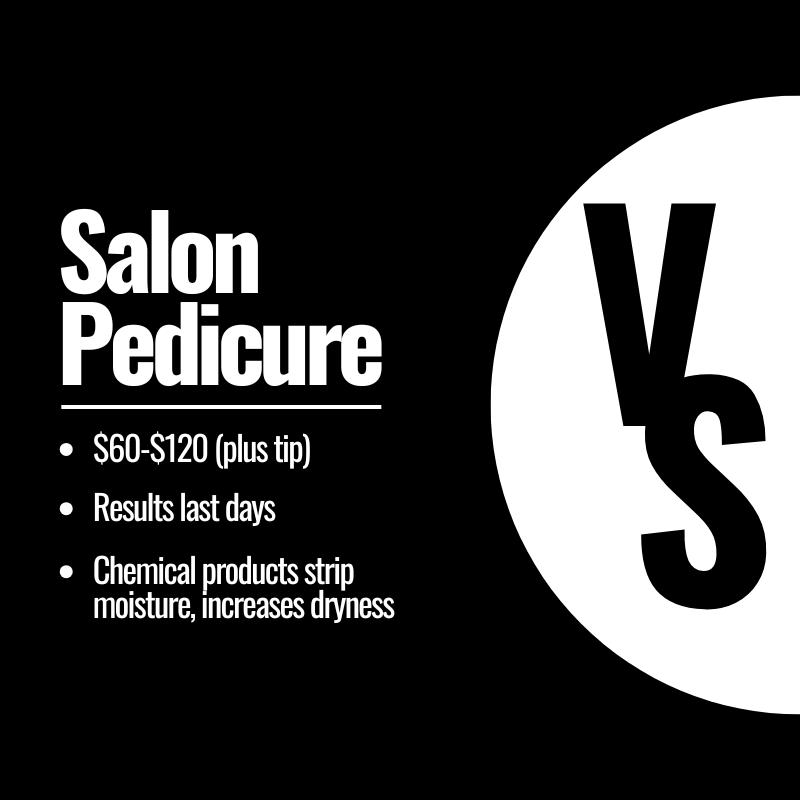 Salon Pedicure: $60-$120. Results only last a couple days, and the products they use strip moisture and increase dryness.