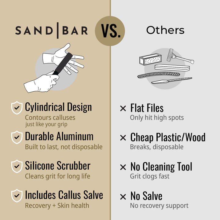Text showing the benefits of SandBar versus other types of files and shavers some people use on their calluses